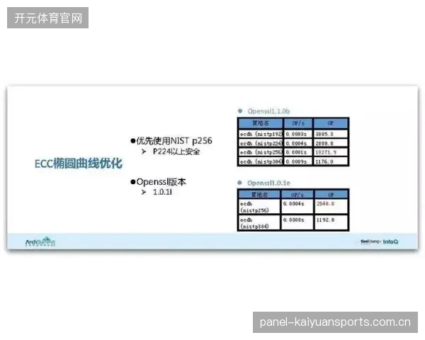 基于用户偏好，算法过多推荐同质化内容，使得小众但极具观赏性的体育项目难以获得有效曝光